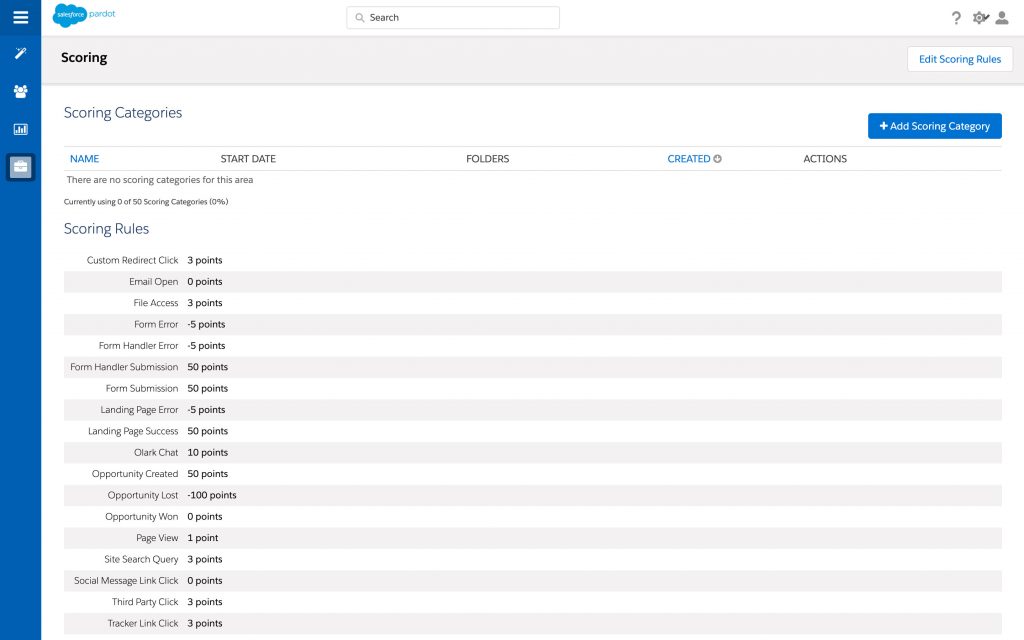 scoring pardot