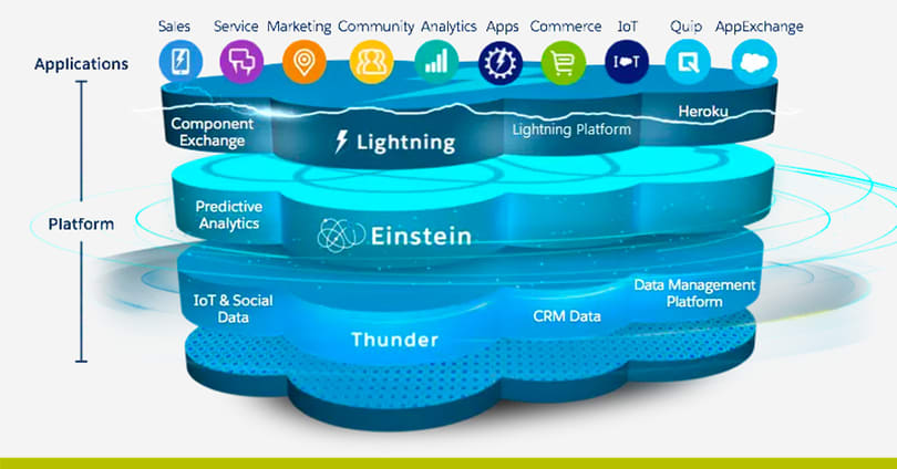 Lightning platform