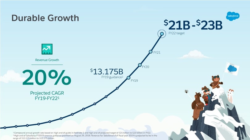 Revenue forecasting