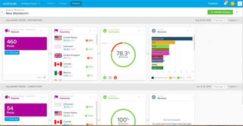 Social studio analyze