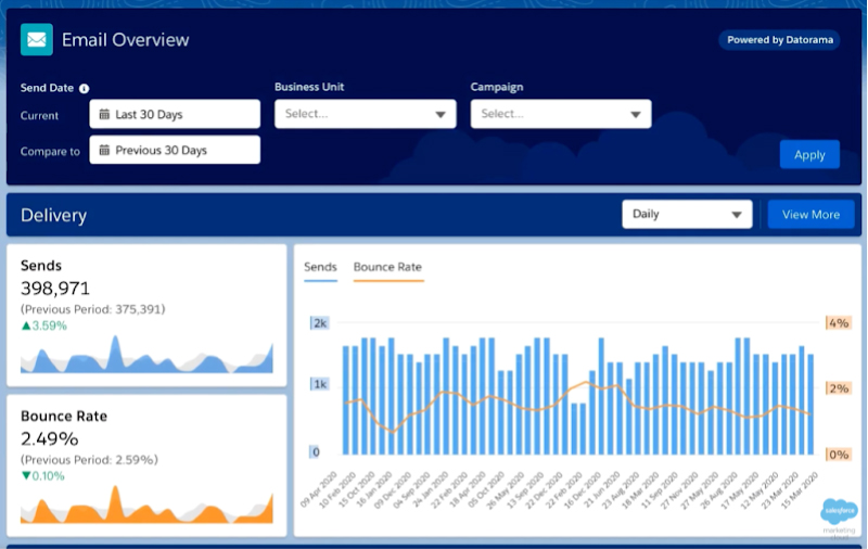 Datorama Advanced Reports for Marketing Cloud