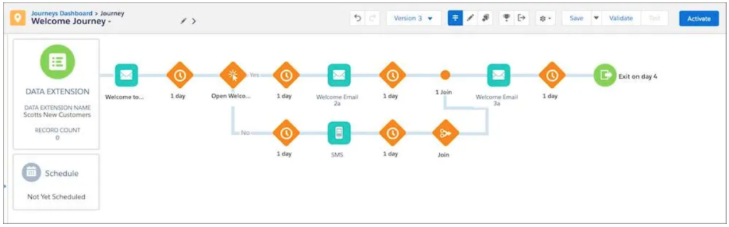 Salesforce Marketing Cloud Mobile Studio - Intelligent Digital Marketing  Agency