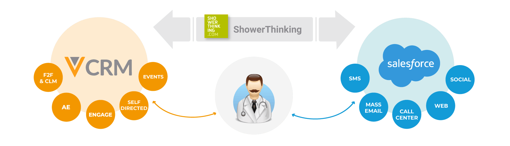 Veeva-Shower-Salesforce