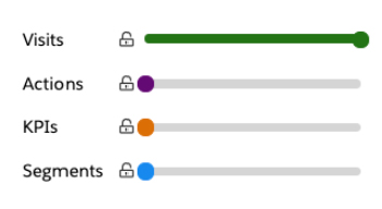 Configuration. Engagement Scoring