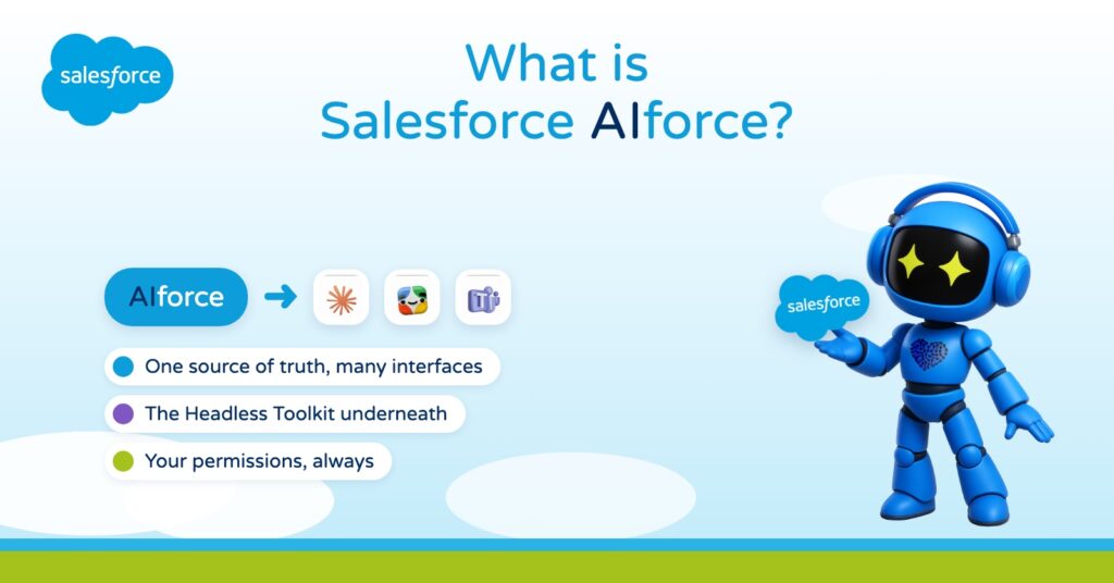 What is Salesforce AIforce? Salesforce in Claude, Slack and Teams, explained
