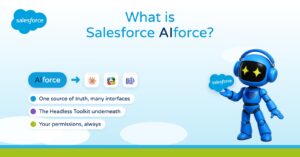What is Salesforce AIforce? Salesforce in Claude, Slack and Teams, explained