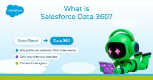 What is Salesforce Data 360? Formerly Data Cloud, explained