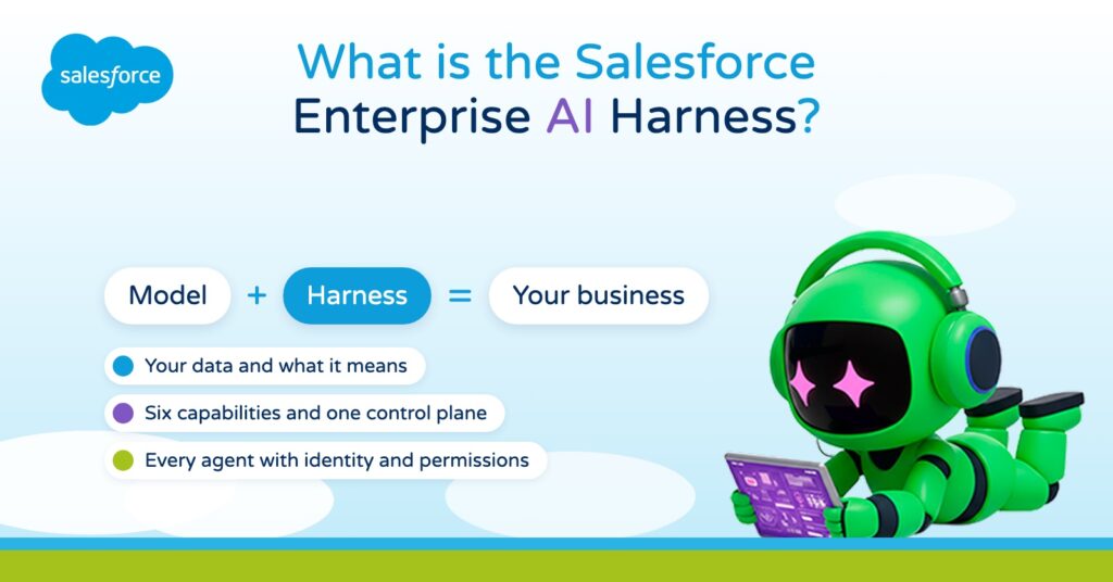 What is the Salesforce Enterprise AI Harness? The layer that connects AI to your business