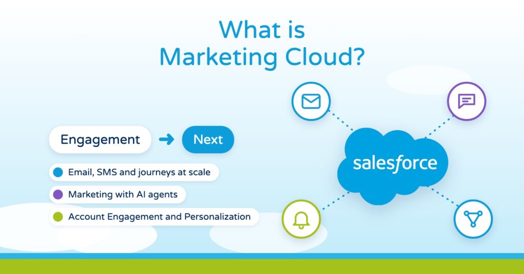 What is Salesforce Marketing Cloud? Engagement and Next